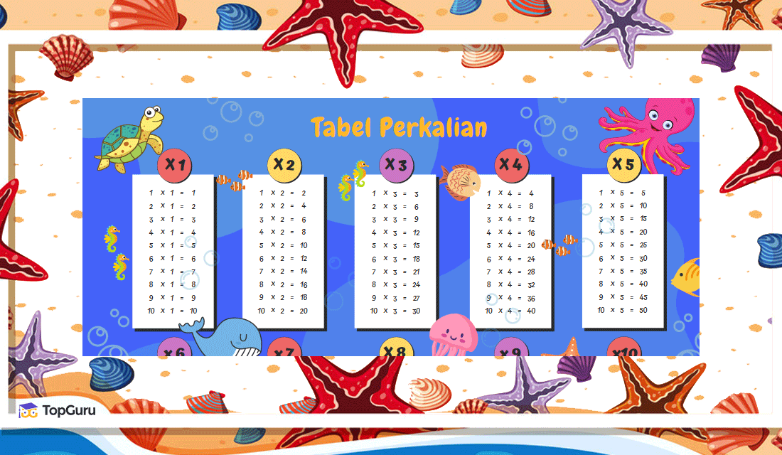 Detail Gambar Tabel Perkalian Nomer 33