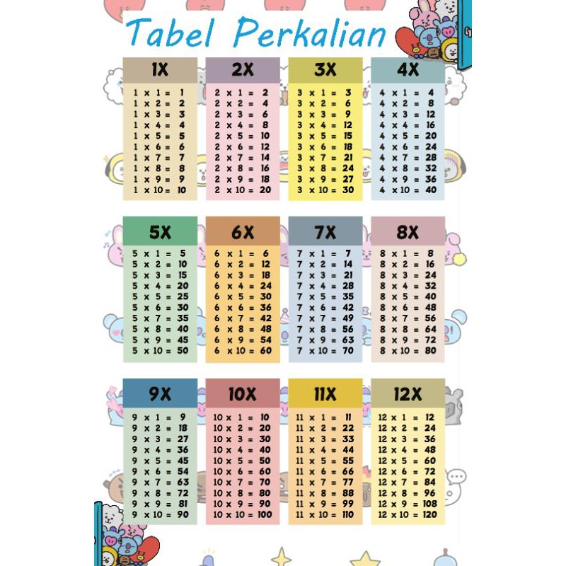 Detail Gambar Tabel Perkalian Nomer 34