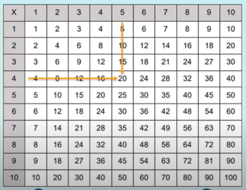 Detail Gambar Tabel Perkalian Nomer 39