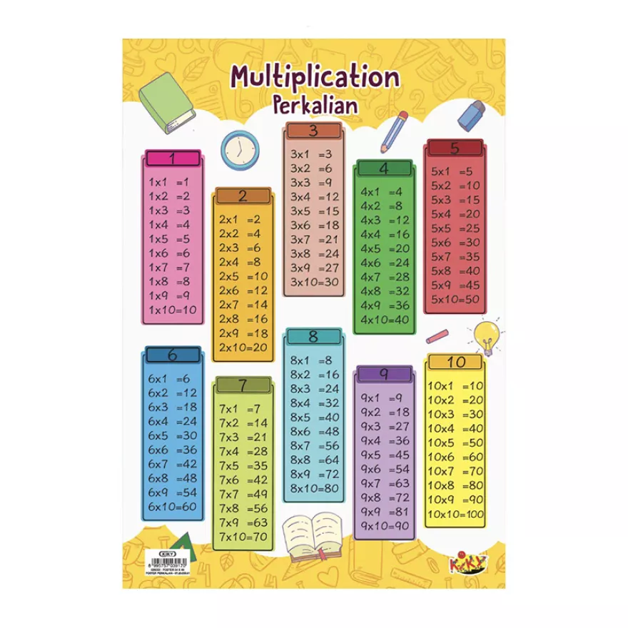 Detail Gambar Tabel Perkalian Nomer 57