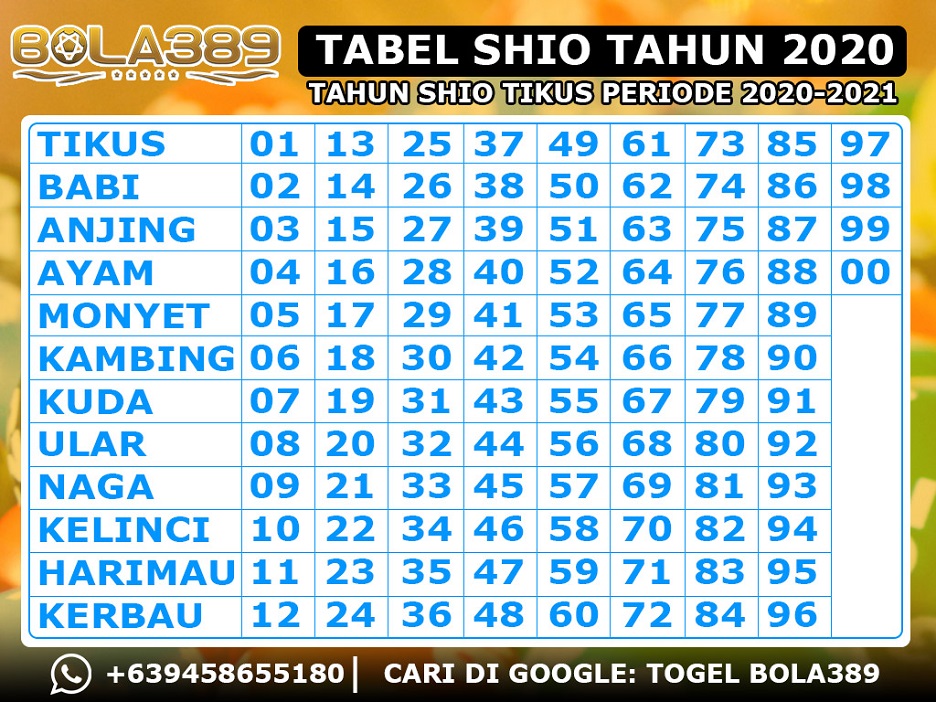 Detail Gambar Tabel Shio 2020 Nomer 14