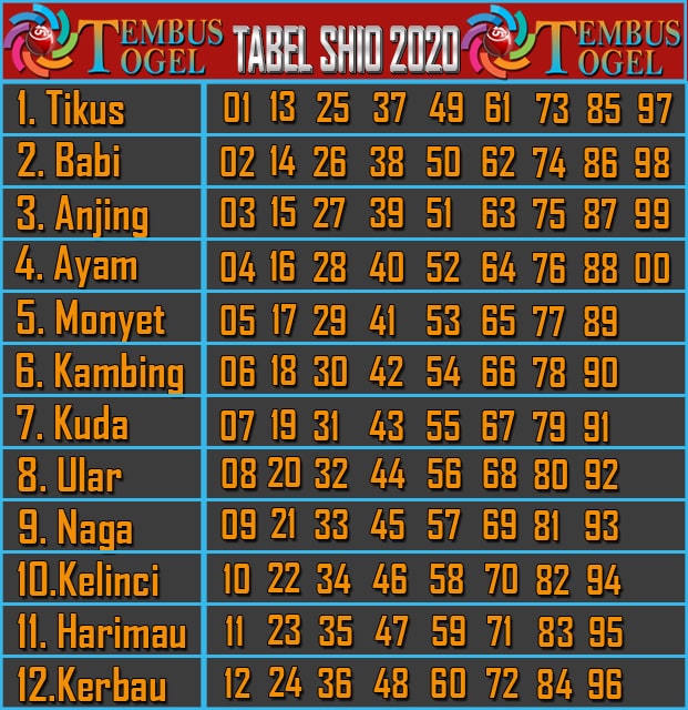 Detail Gambar Tabel Shio 2020 Nomer 23