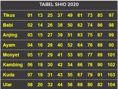 Detail Gambar Tabel Shio 2020 Nomer 24