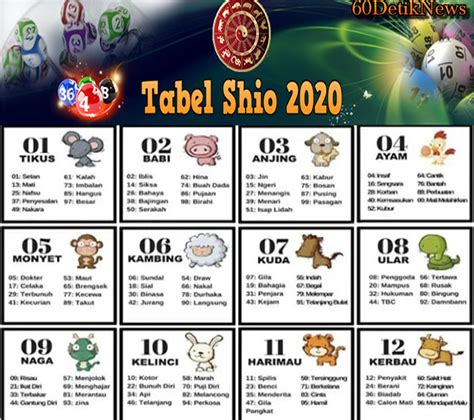 Detail Gambar Tabel Shio 2020 Nomer 25