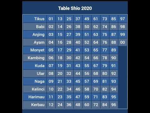 Detail Gambar Tabel Shio 2020 Nomer 31