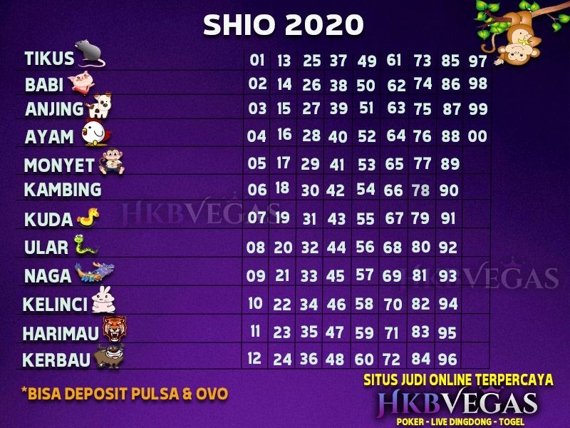 Detail Gambar Tabel Shio 2020 Nomer 36