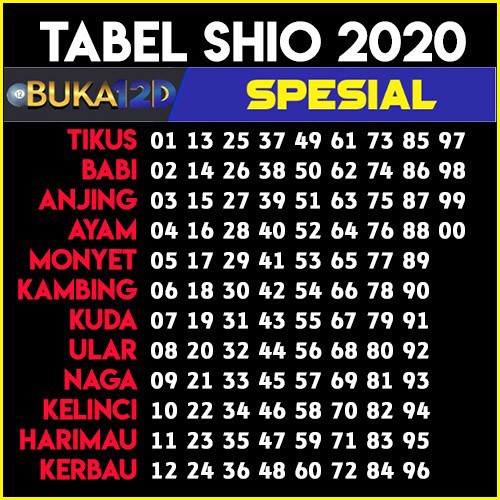 Detail Gambar Tabel Shio 2020 Nomer 40