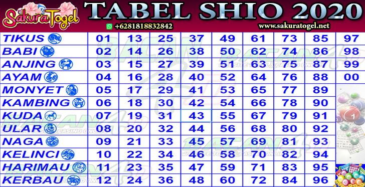 Detail Gambar Tabel Shio 2020 Nomer 45