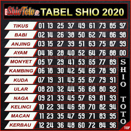 Detail Gambar Tabel Shio 2020 Nomer 7