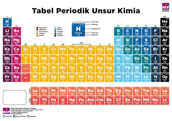 Detail Gambar Tabel Sistem Periodik Unsur Nomer 21