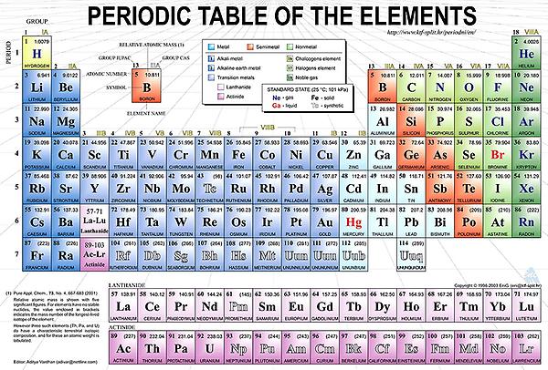 Detail Gambar Tabel Sistem Periodik Unsur Nomer 31