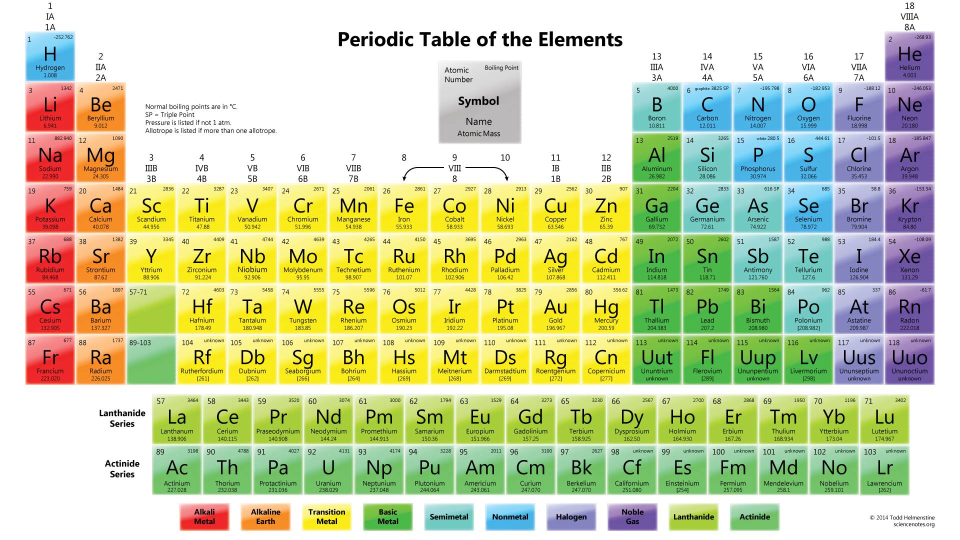 Detail Gambar Tabel Sistem Periodik Unsur Nomer 5