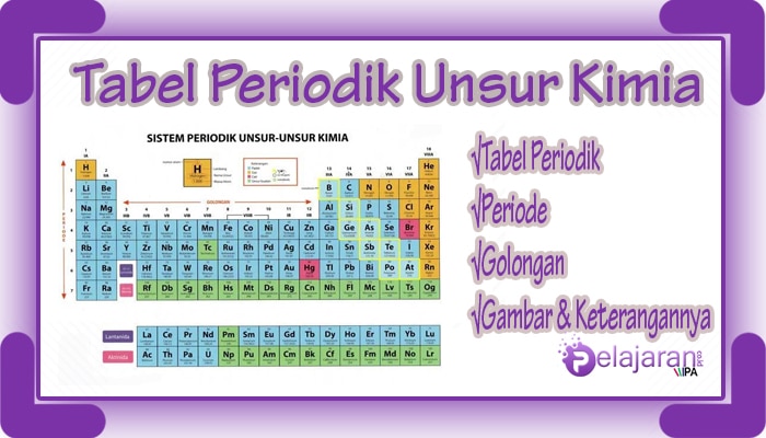 Detail Gambar Tabel Sistem Periodik Unsur Nomer 43