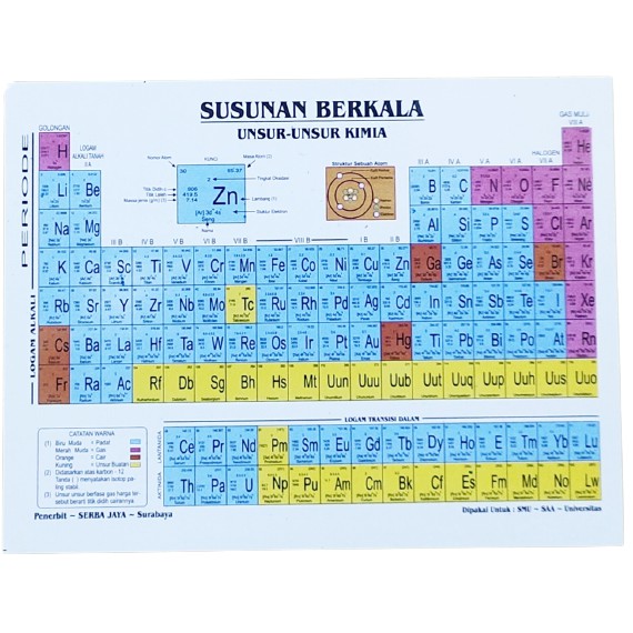 Detail Gambar Tabel Sistem Periodik Unsur Nomer 46