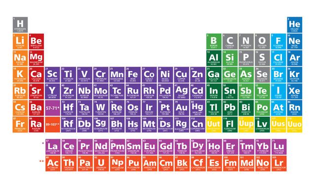 Detail Gambar Tabel Sistem Periodik Unsur Nomer 9