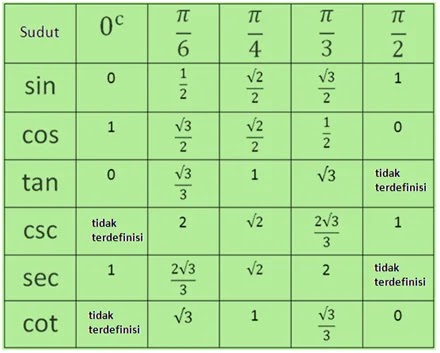 Detail Gambar Tabel Trigonometri Koleksi Nomer 24