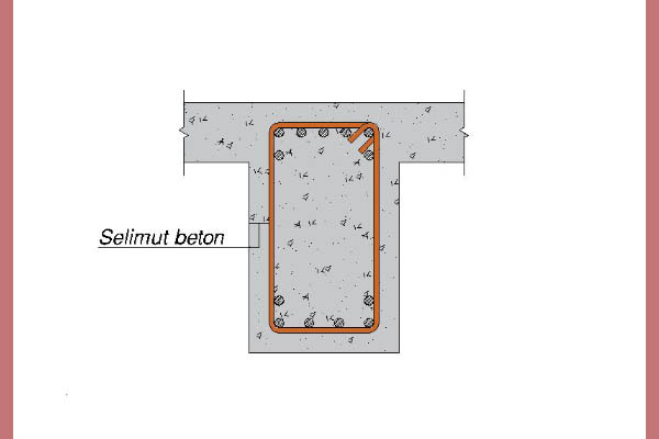 Detail Gambar Tabel Tulangan Pelat Menurut Sni Nomer 28