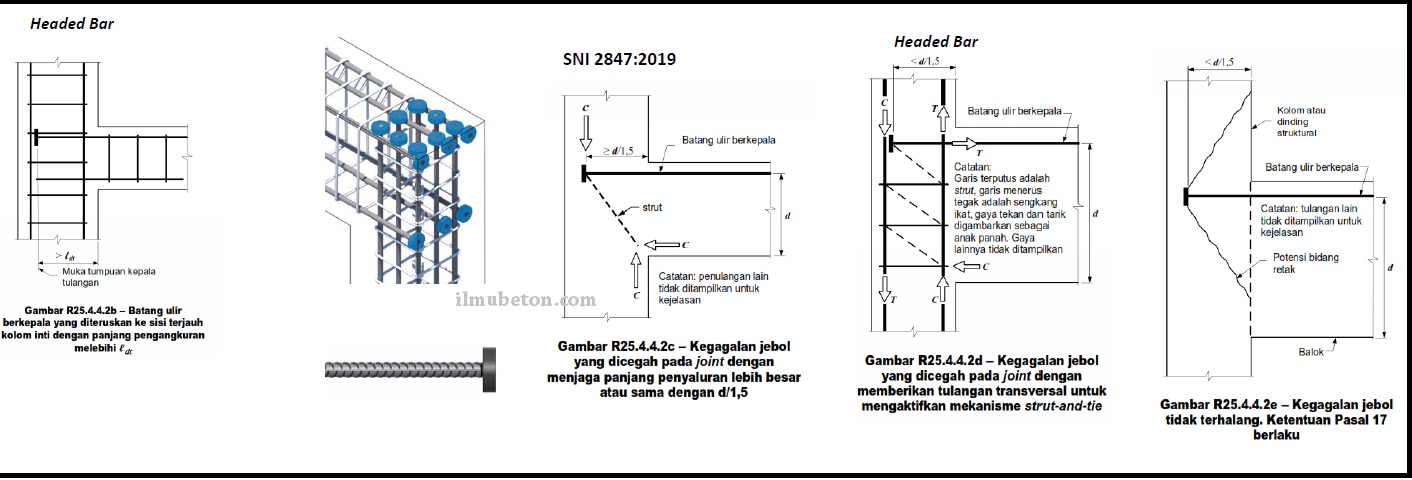 Detail Gambar Tabel Tulangan Pelat Menurut Sni Nomer 32