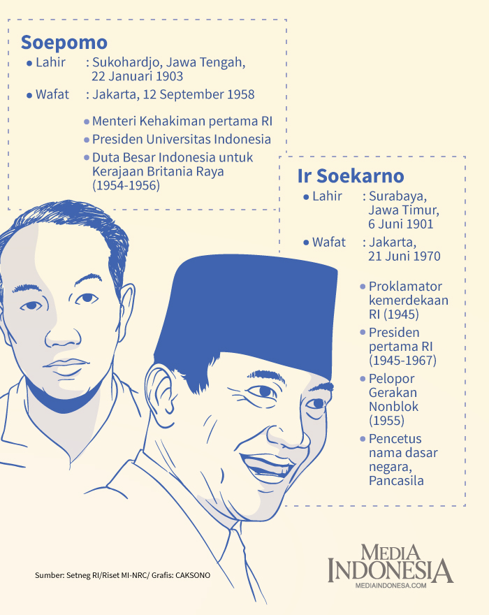 Gambar Tabel Usulan Dasar Negara - KibrisPDR