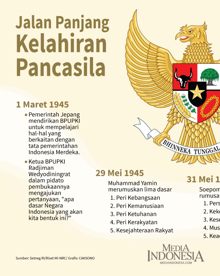 Detail Gambar Tabel Usulan Dasar Negara Nomer 11