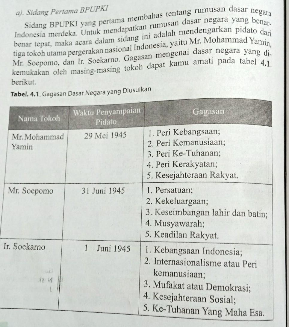 Detail Gambar Tabel Usulan Dasar Negara Nomer 13