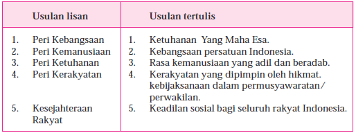 Detail Gambar Tabel Usulan Dasar Negara Nomer 18