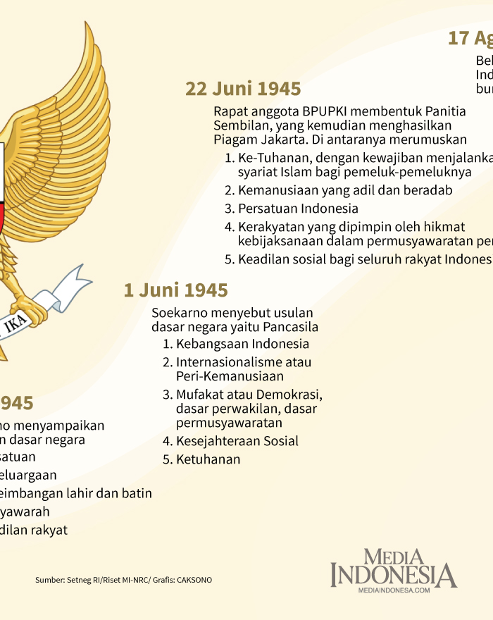 Detail Gambar Tabel Usulan Dasar Negara Nomer 5