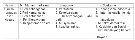 Detail Gambar Tabel Usulan Dasar Negara Nomer 45