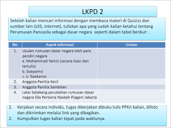 Detail Gambar Tabel Usulan Dasar Negara Nomer 52