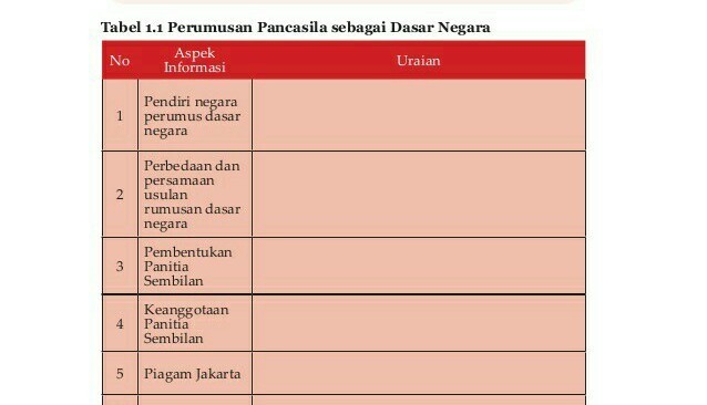 Detail Gambar Tabel Usulan Dasar Negara Nomer 7