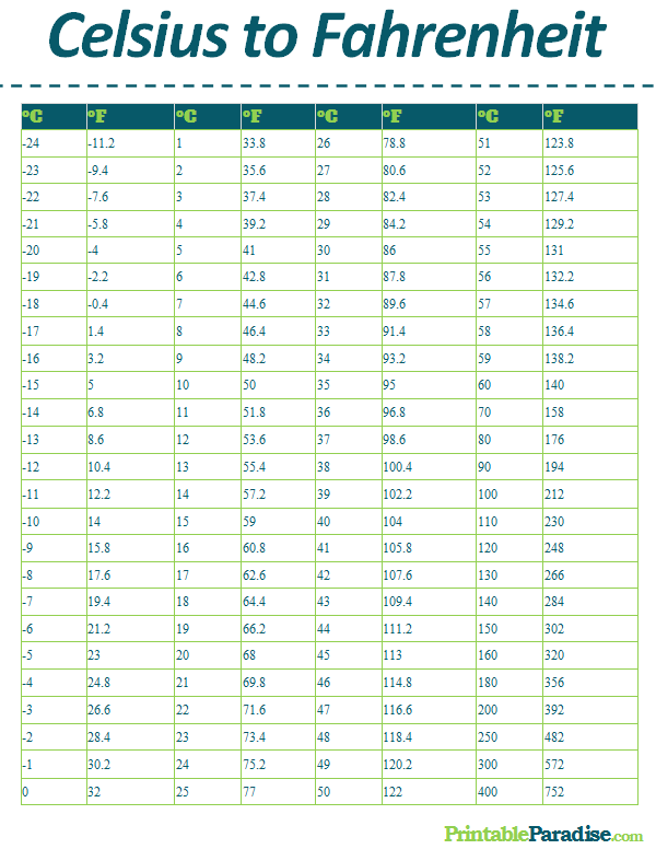 Gambar Table Celciusfarhenhit Dan Reamur - KibrisPDR