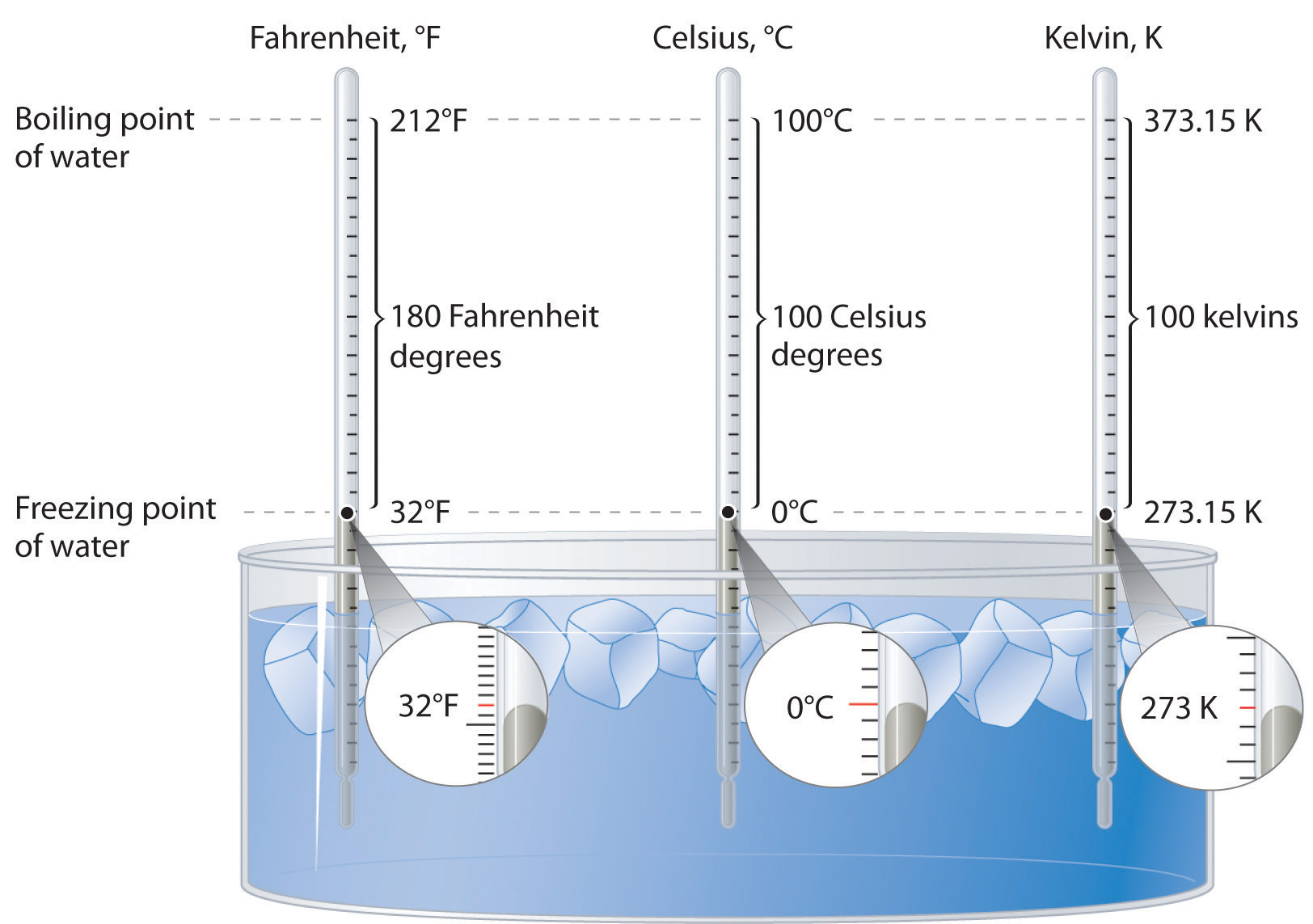 Detail Gambar Table Celciusfarhenhit Dan Reamur Nomer 12