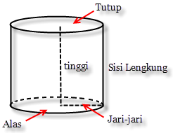 Detail Gambar Tabung Diskitar Nomer 6