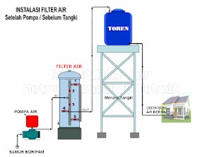 Detail Gambar Tabung Filter Air Nomer 27