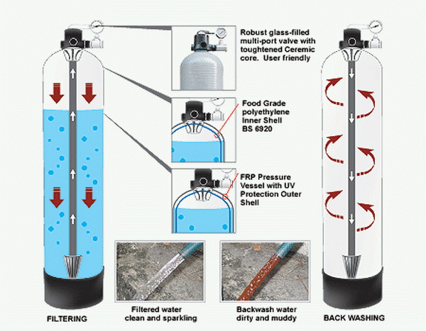 Detail Gambar Tabung Filter Air Nomer 46