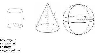 Detail Gambar Tabung Kerucut Dan Bola Nomer 13