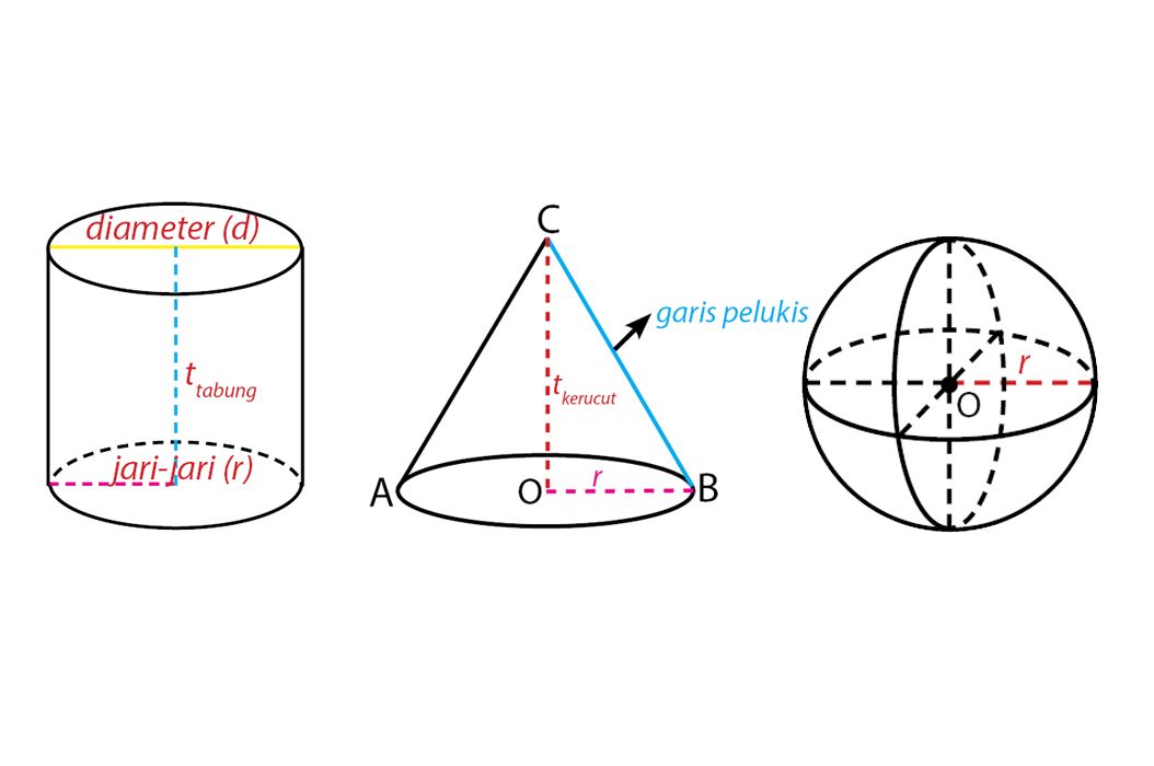 Detail Gambar Tabung Kerucut Dan Bola Nomer 9