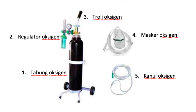 Detail Gambar Tabung Oksigen Dan Bagiannya Nomer 8