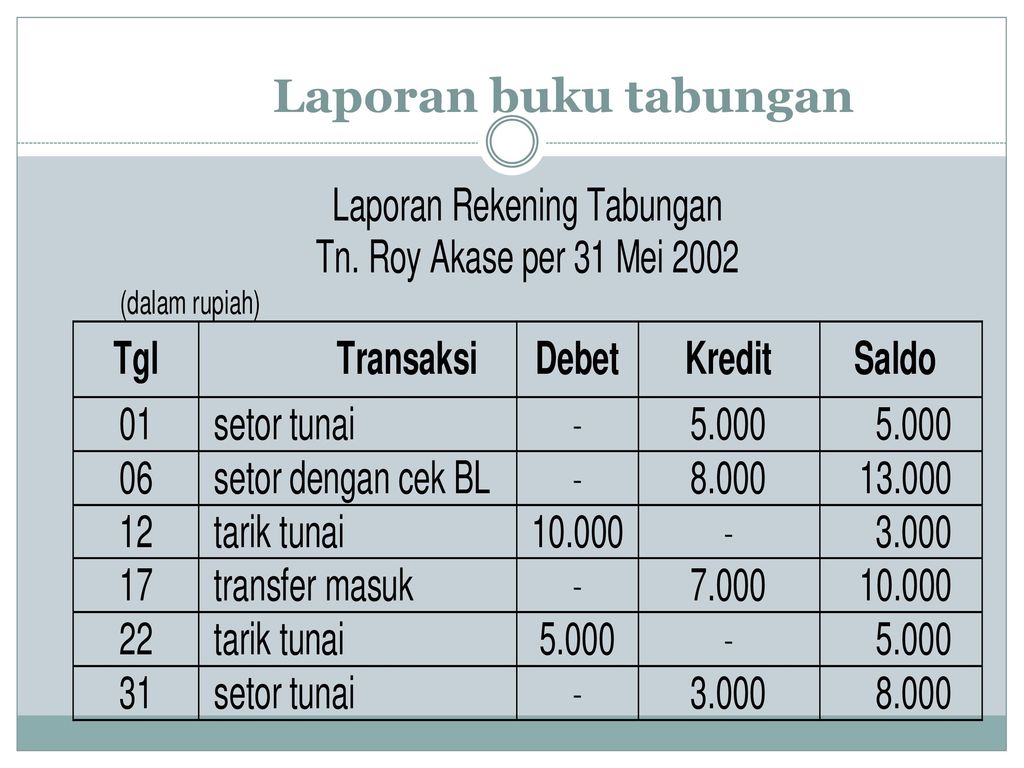 Detail Gambar Tabungan Kredit Nomer 25