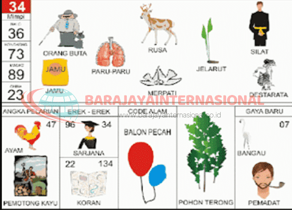 Detail Gambar Tafsir 1000 Mimpi 2d Nomer 37