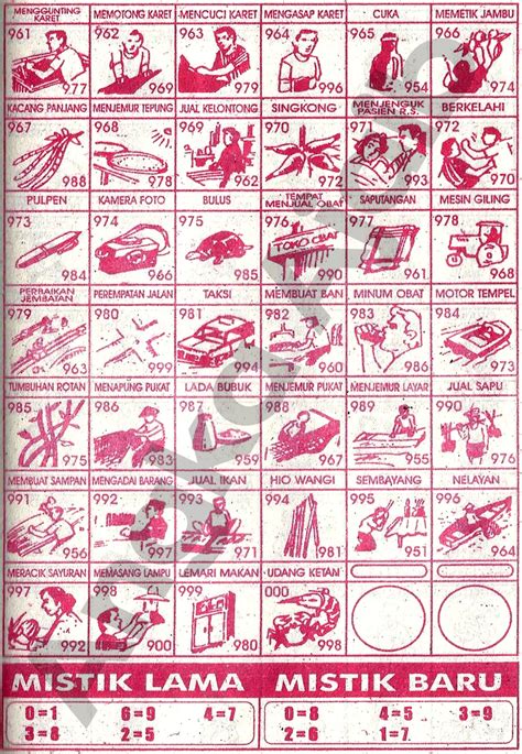 Detail Gambar Tafsir Mimpi Nomer 29