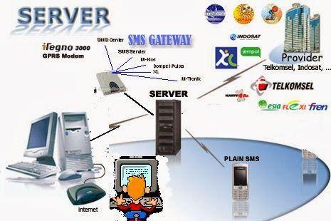 Detail Gambar Tajuk Server Pulsa Nomer 3