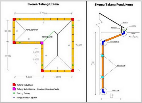 Detail Gambar Talang Air Nomer 47