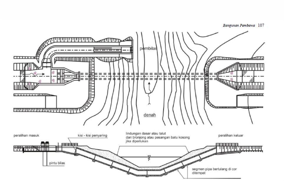 Detail Gambar Talang Air Irigasi Nomer 22