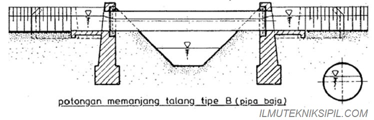 Detail Gambar Talang Air Irigasi Nomer 30