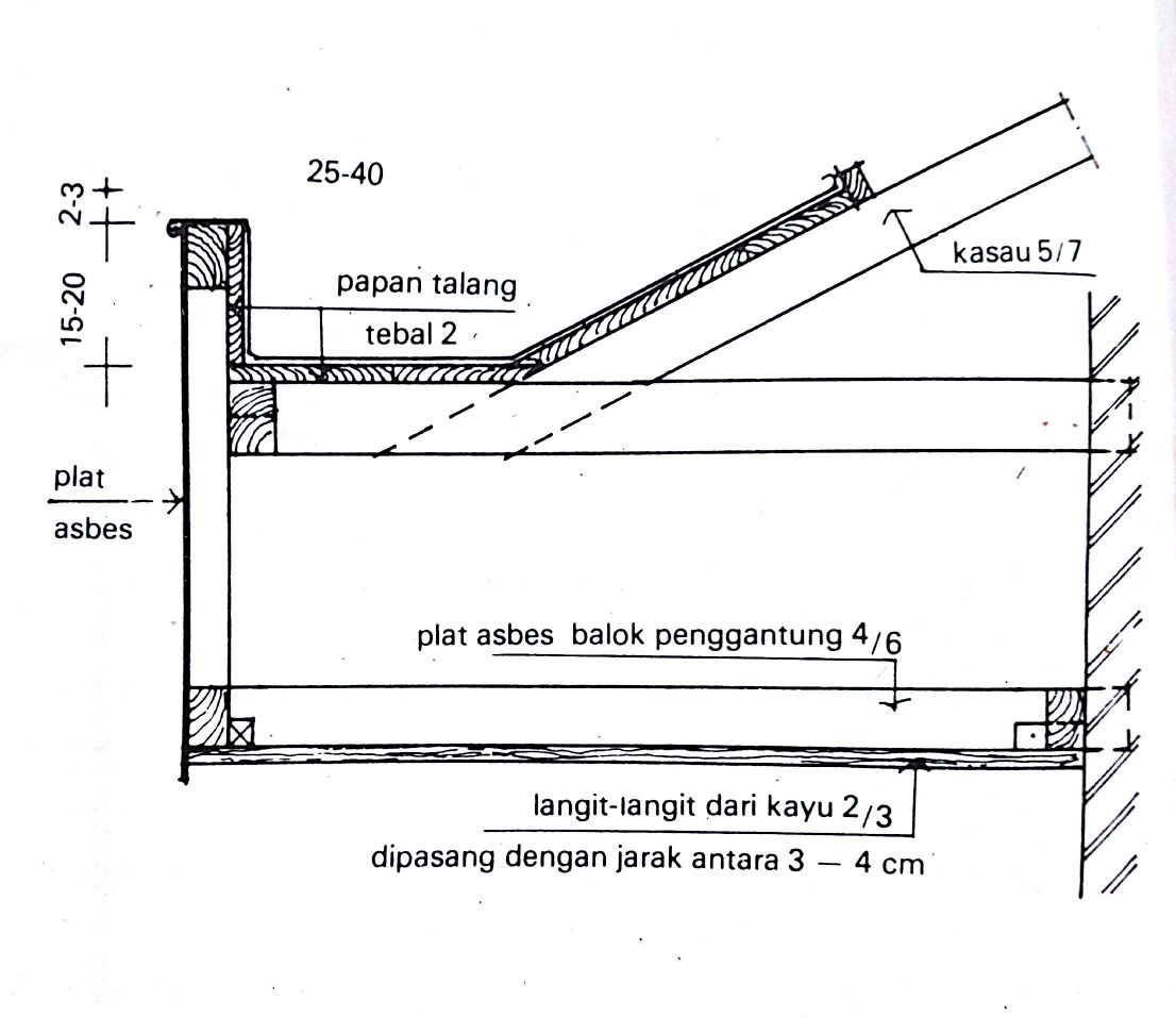 Detail Gambar Talang Beton Dalam Nomer 27