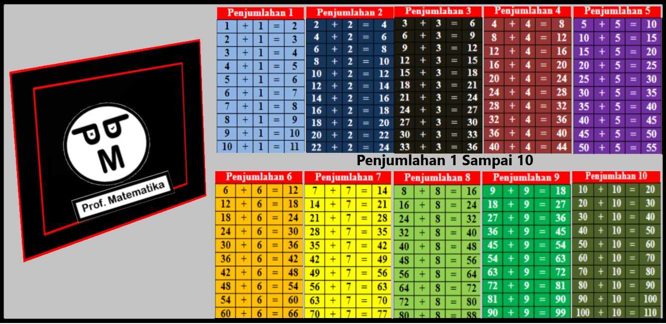 Detail Gambar Tambahan Dari 1 Sampai 100 Nomer 4