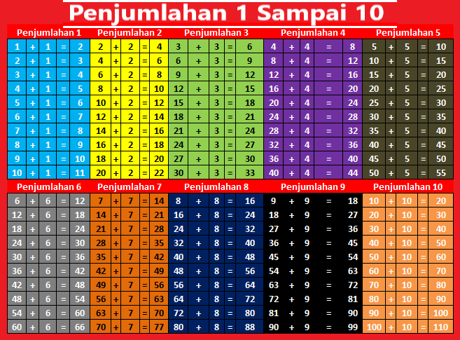 Gambar Tambahan Dari 1 Sampe 100 - KibrisPDR