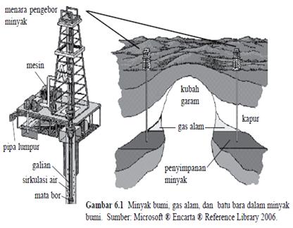 Detail Gambar Tambang Minyak Bumi Nomer 48