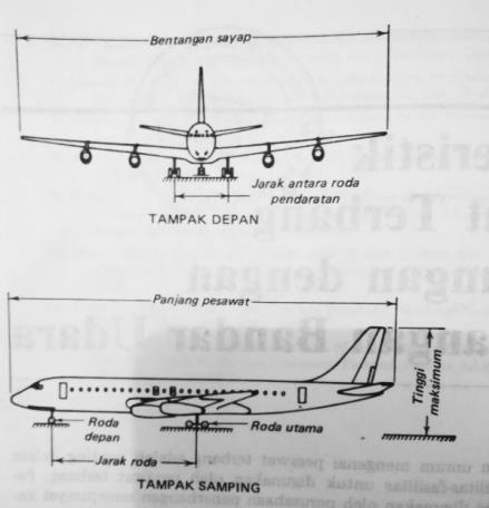 Detail Gambar Tampak Samping Depan Dan Atas Pesawat Nomer 31